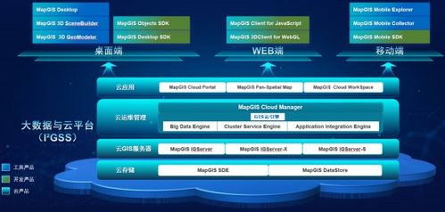 左手技術(shù)，右手服務(wù) MapGIS技術(shù)服務(wù)資源集錦及網(wǎng)絡(luò)技術(shù)服務(wù)解析