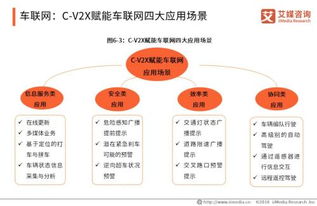 5G產(chǎn)業(yè)全景圖譜下智能制造、車聯(lián)網(wǎng)、無線醫(yī)療與網(wǎng)絡(luò)信息技術(shù)的熱點(diǎn)領(lǐng)域探析