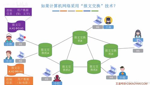 電路交換、報(bào)文交換與分組交換的性能分析與計(jì)算機(jī)網(wǎng)絡(luò)分類