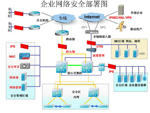 網(wǎng)絡信息技術 連接世界的無形脈絡