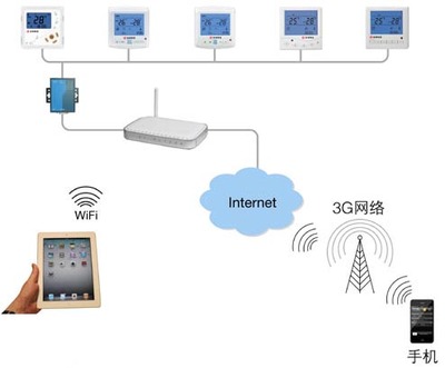 電地暖遠程智能控制 網(wǎng)絡信息技術的融合與應用解決方案