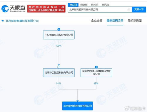 中公教育斥資千萬成立智算科技公司，全面布局AI業(yè)務(wù)與信息系統(tǒng)集成服務(wù)